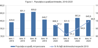Industria care vor fi influentate de AI: Transformarea economica a viitorului